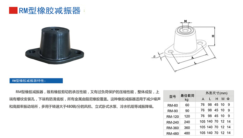  RM型橡膠減振器產品參數圖