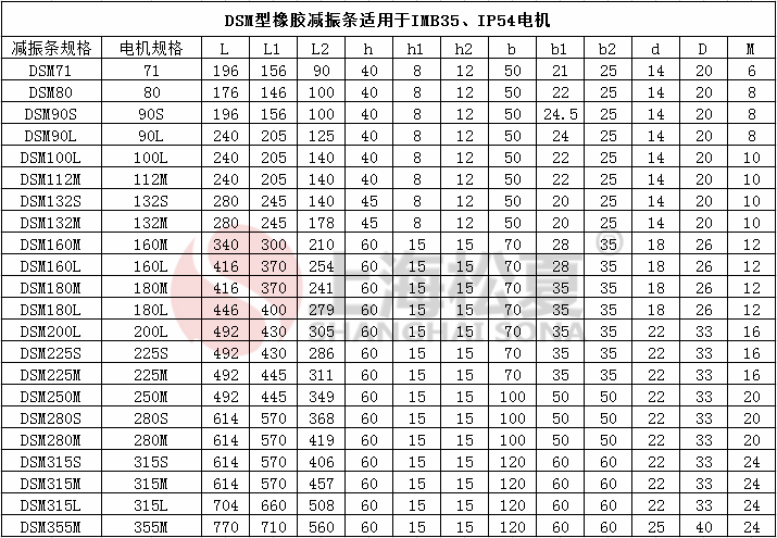 DSM132S電機橡膠減震條參數表