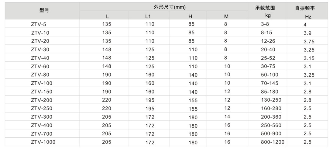 V型吊式減震器產品參數圖